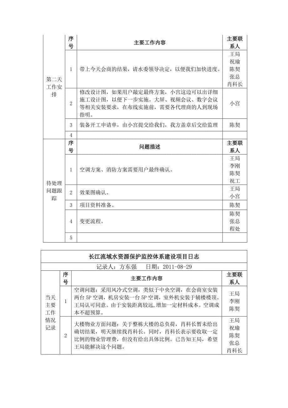 (2020年)项目管理项目报告项目日志记录_第5页