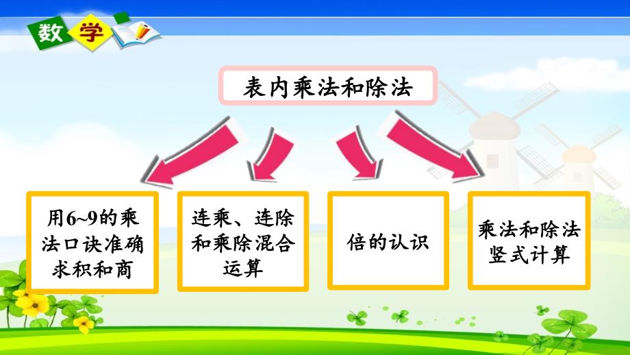 北京课改版一年级上册数学教学课件 7.2 表内乘法和除法（二）_第2页