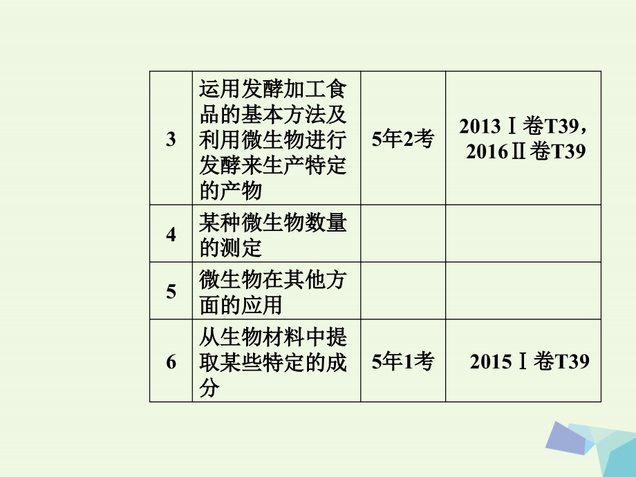 （新课标）高考生物二轮专题复习专题八生物技术实践课件_第3页
