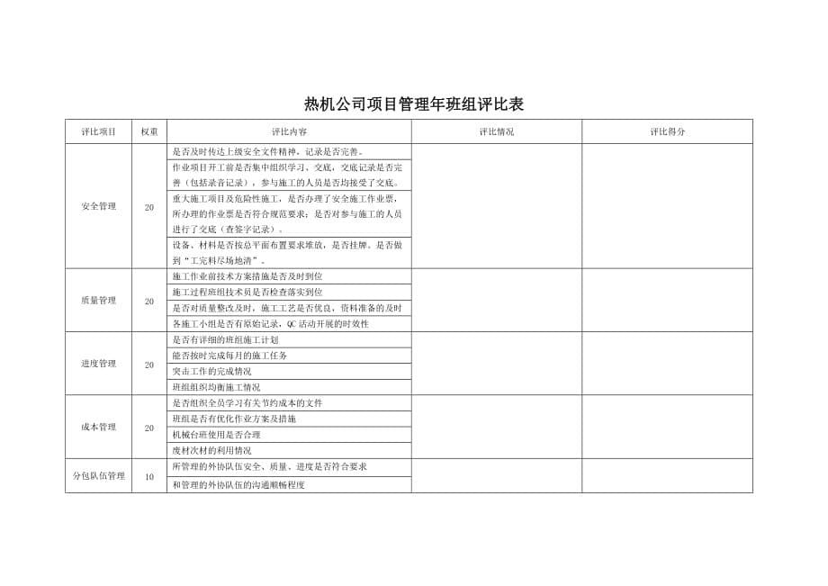 (2020年)项目管理项目报告1热机公司项目管理年方案_第5页