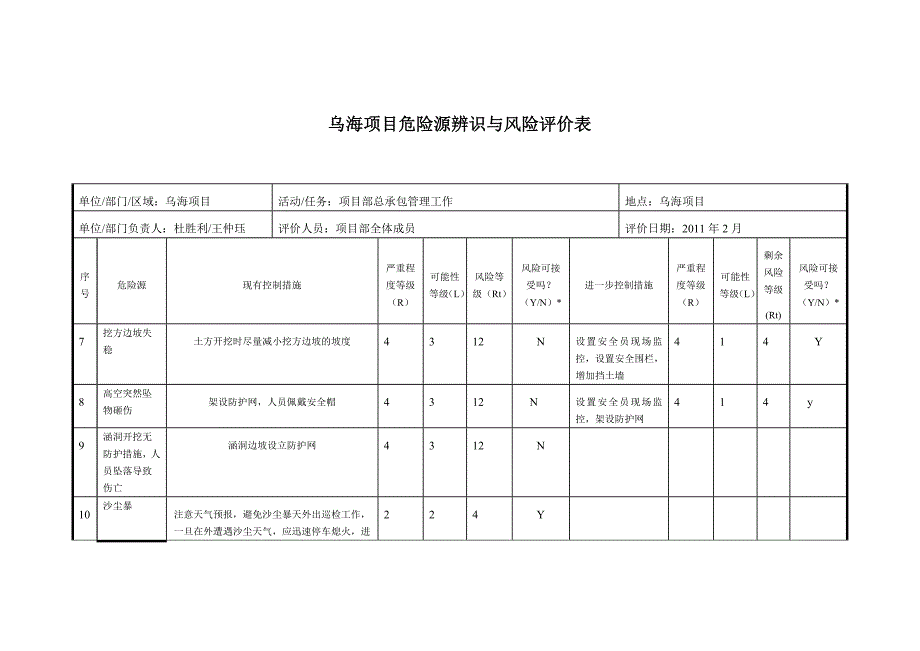 (2020年)项目管理项目报告项目危险源辨识与风险评价表某某某02_第3页