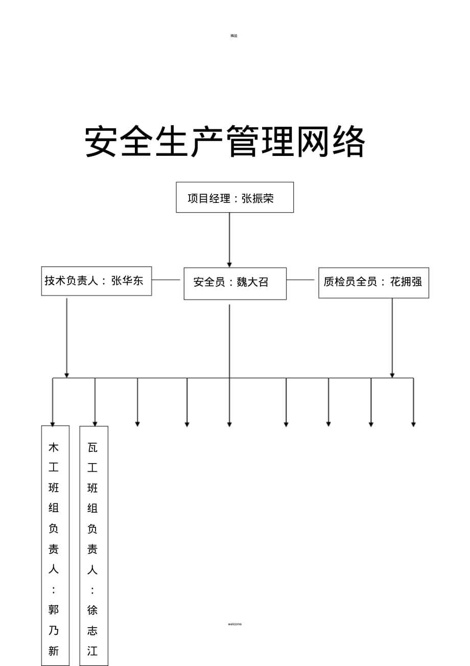 质量管理网络图[汇编]_第3页