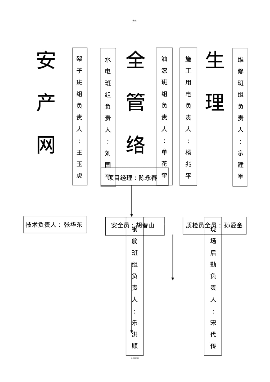 质量管理网络图[汇编]_第4页