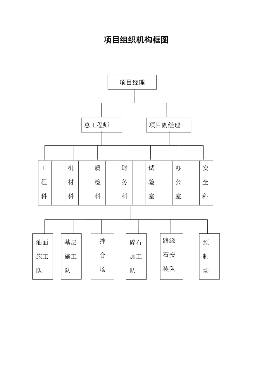 组织机构、质量管理图_第2页