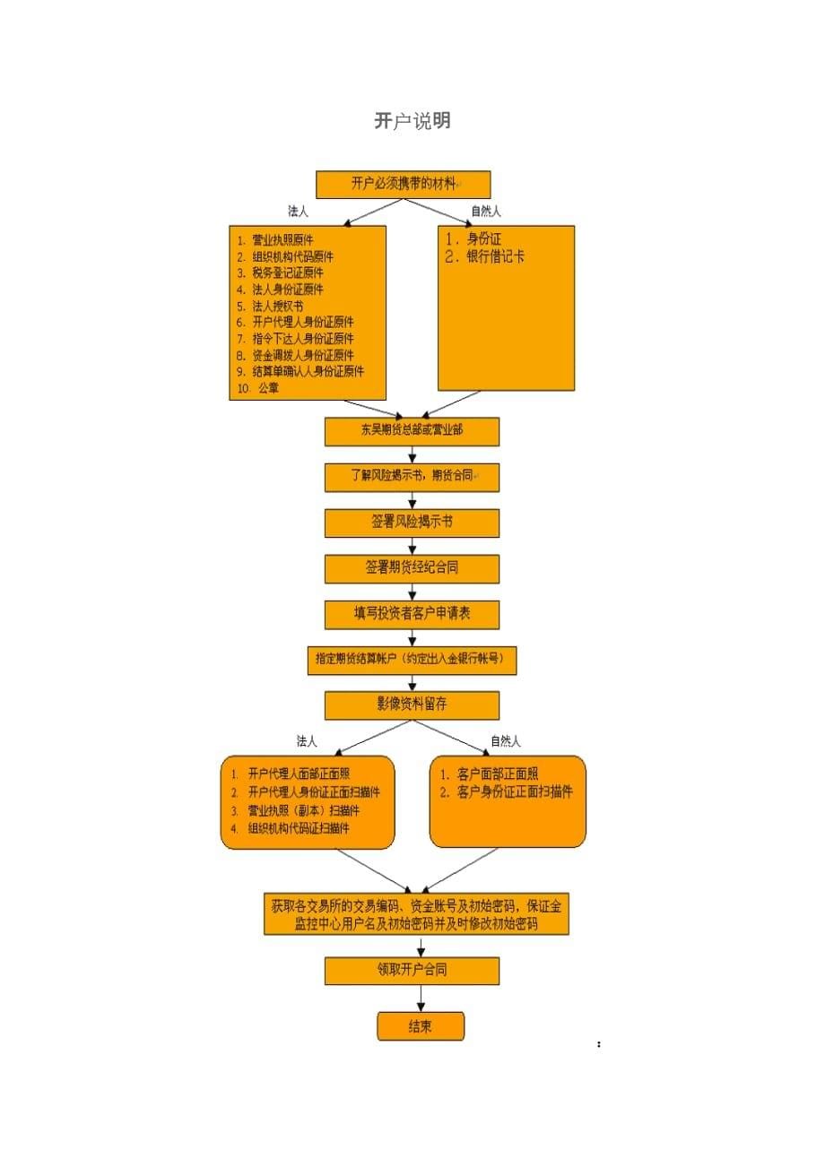 (2020年)运营管理期货的运作_第5页