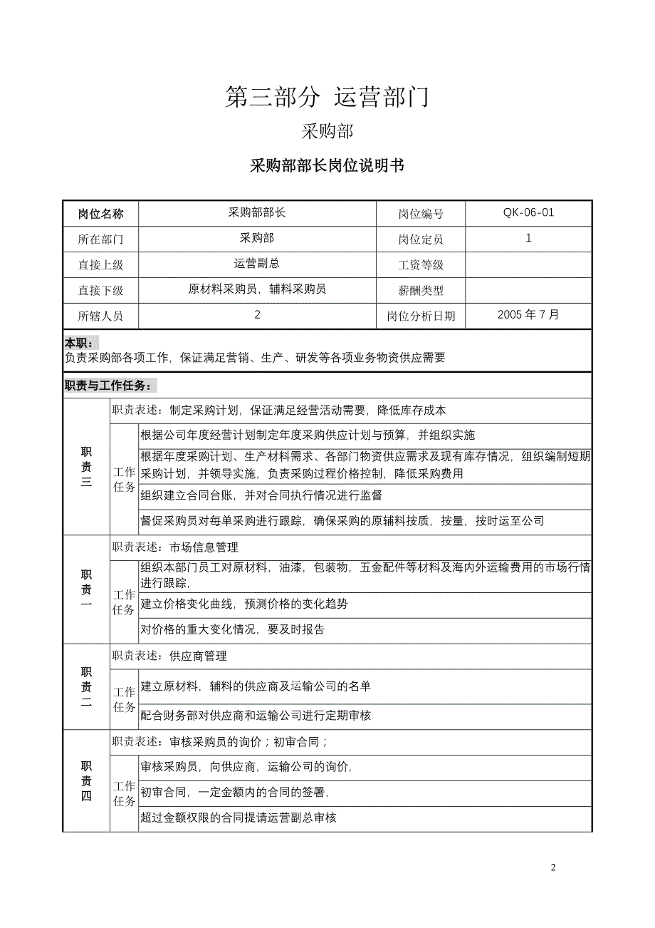 (2020年)运营管理某公司运营部门岗位说明书_第2页