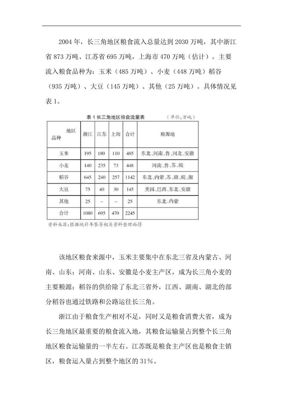 (2020年)物流管理物流规划长三角粮食物流现状分析1_第2页