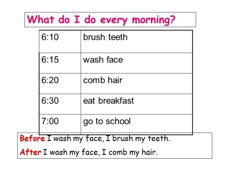 六年级下册英语课件Lesson8Awaysbrushyourteeth冀教三起10_第5页