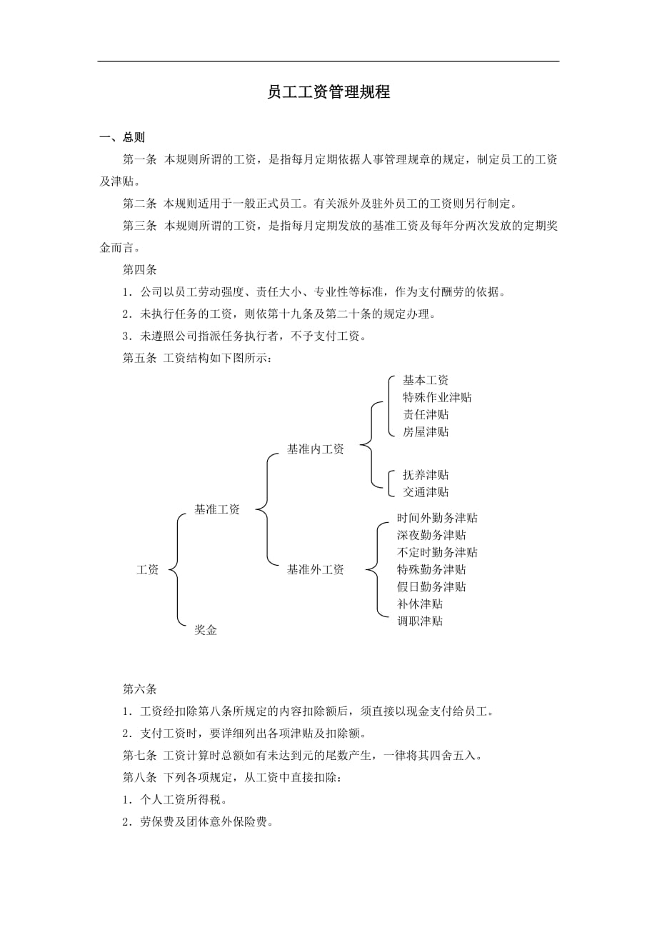 (2020年)企业管理制度范文范例员工工资管理规程_第1页