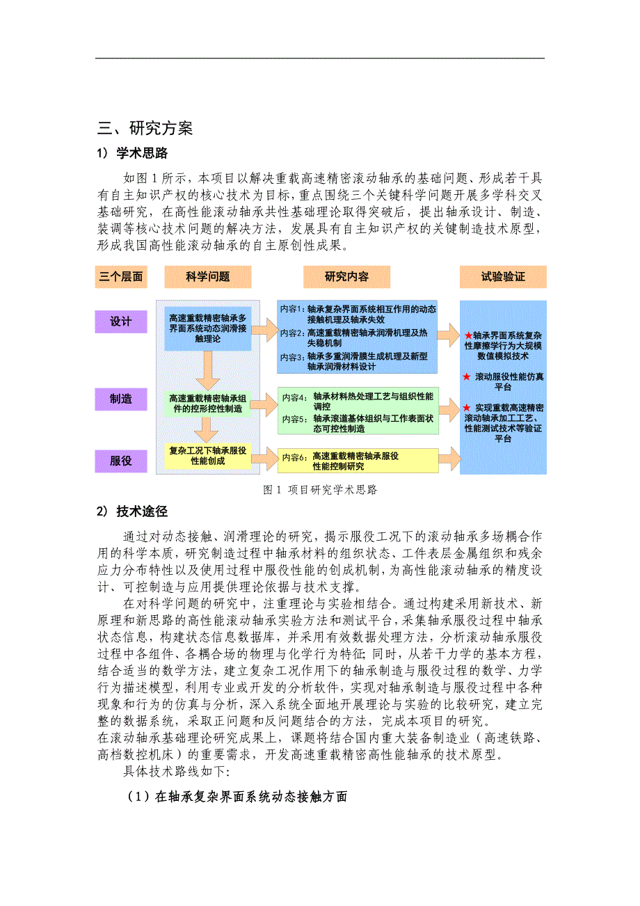 (2020年)项目管理项目报告项目名称高性能滚动轴承基础研究首席科学家王煜西安交_第4页