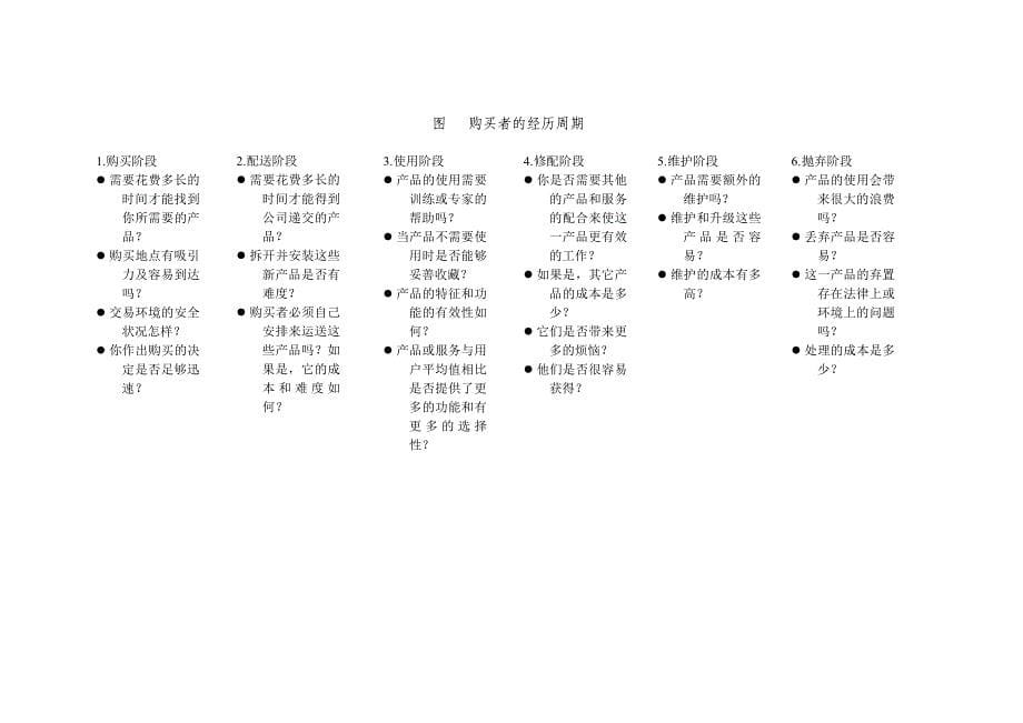 (2020年)战略管理法国INSEAD兰海战略下_第5页