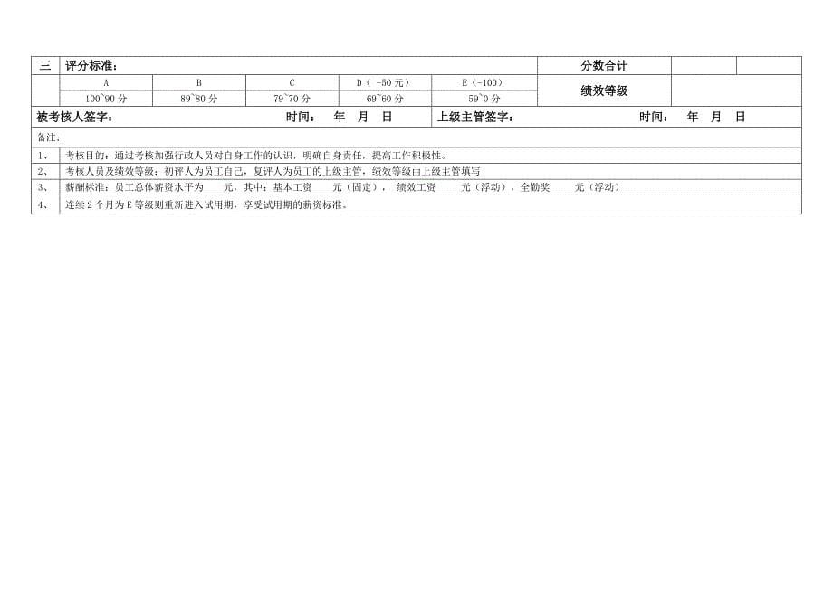 (2020年)企业管理制度考核管理制度_第5页