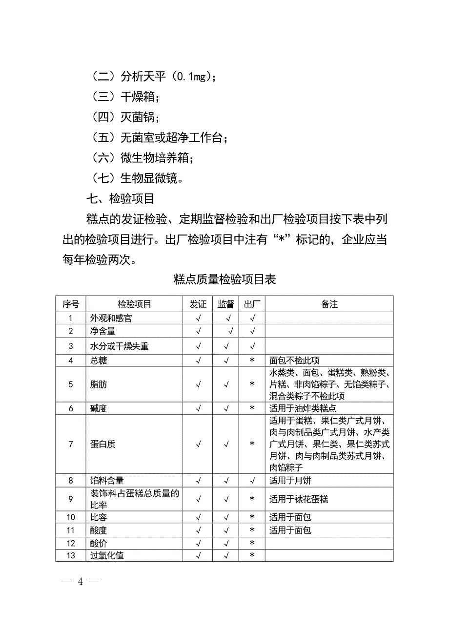 (2020年)企业管理制度管理制度糕点生产许可证审查细则_第4页