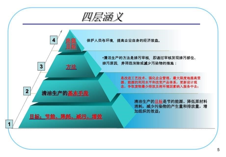 {清洁生产管理}清洁生产审核程序讲义_第5页