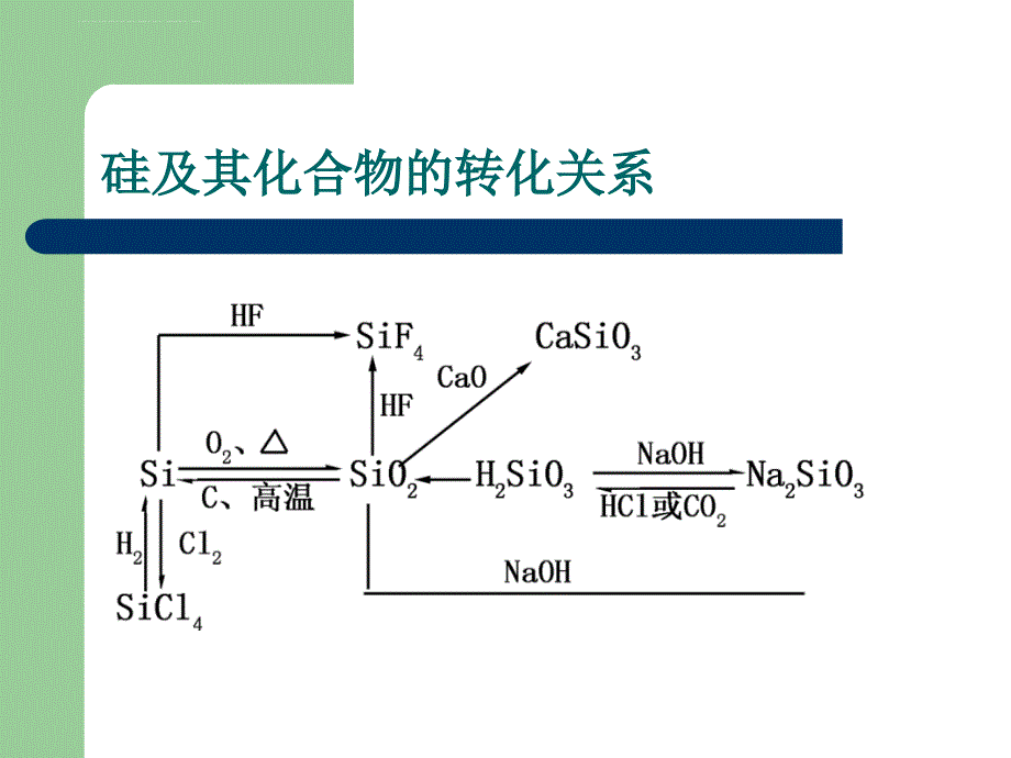 《物质的转化》课件_第4页