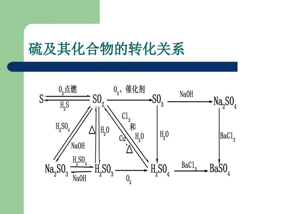 《物质的转化》课件_第5页