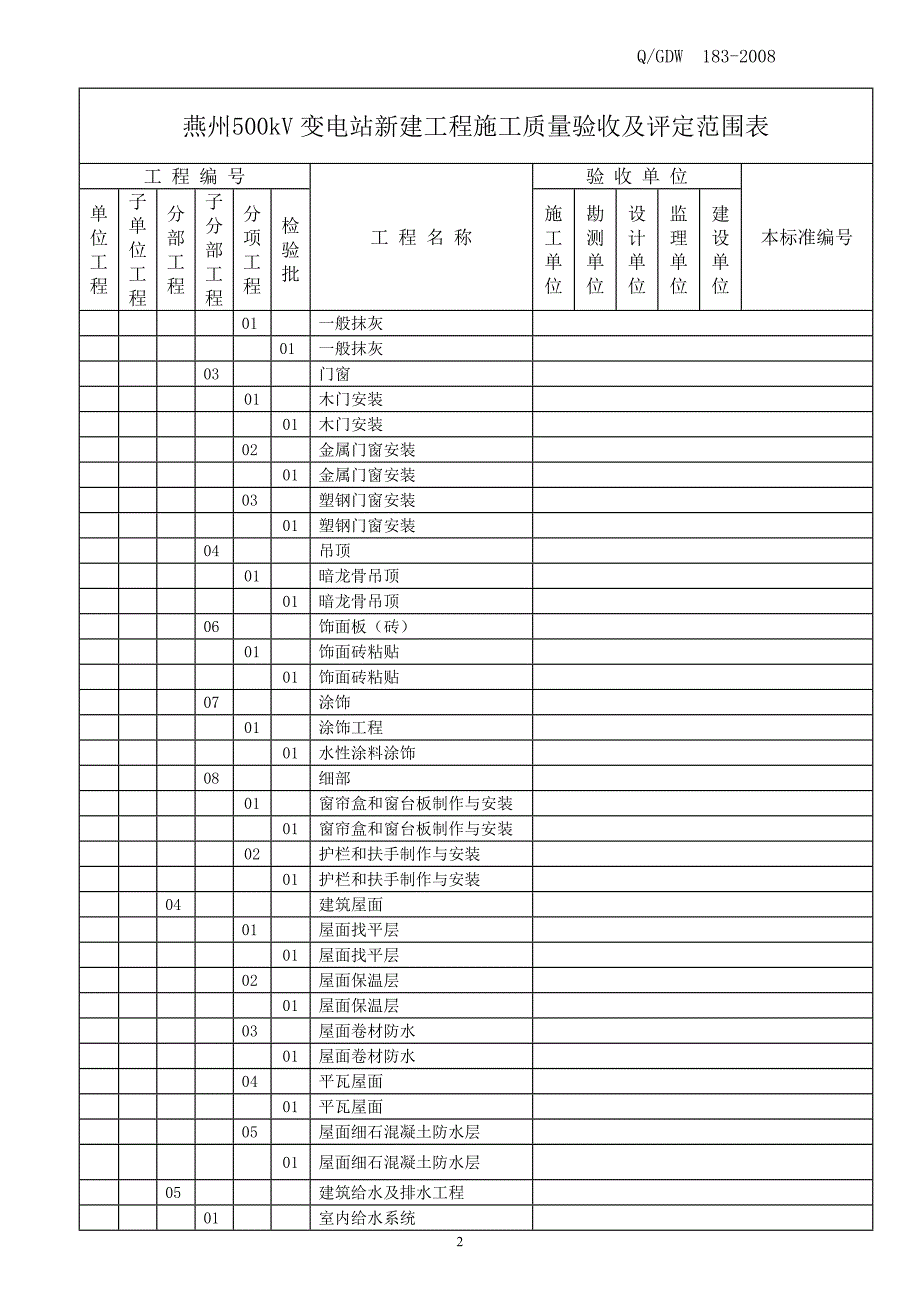 (2020年)项目管理项目报告项目划分签字日期_第4页