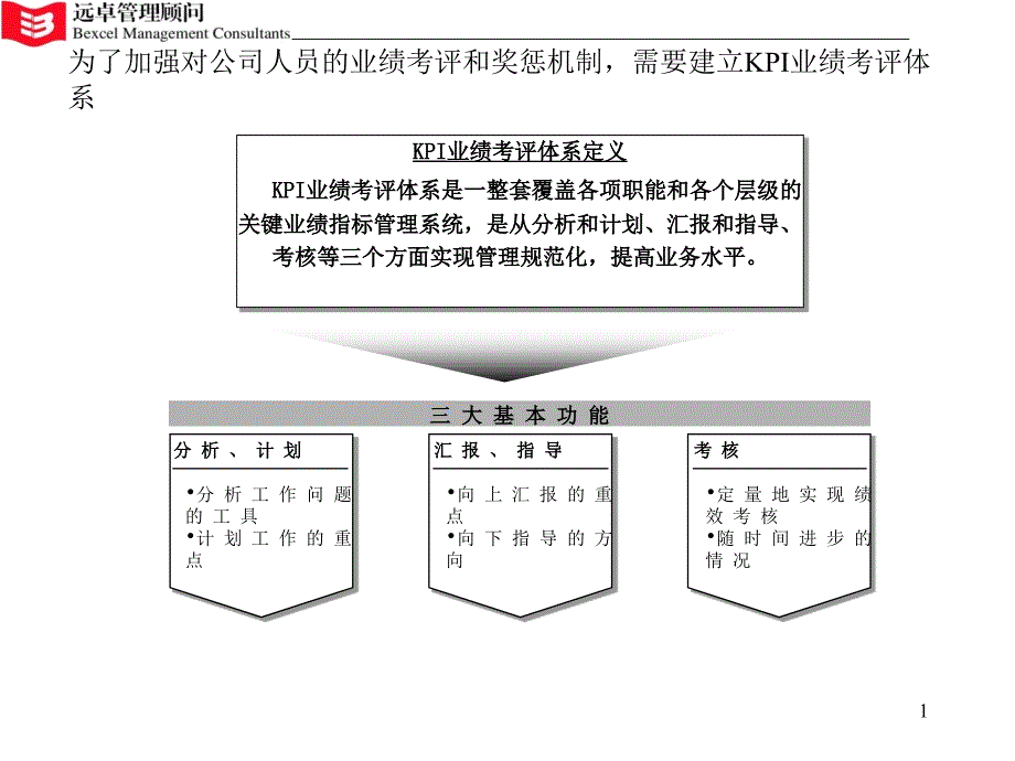 {销售管理}远卓—业绩考评和奖惩机制24页_第1页