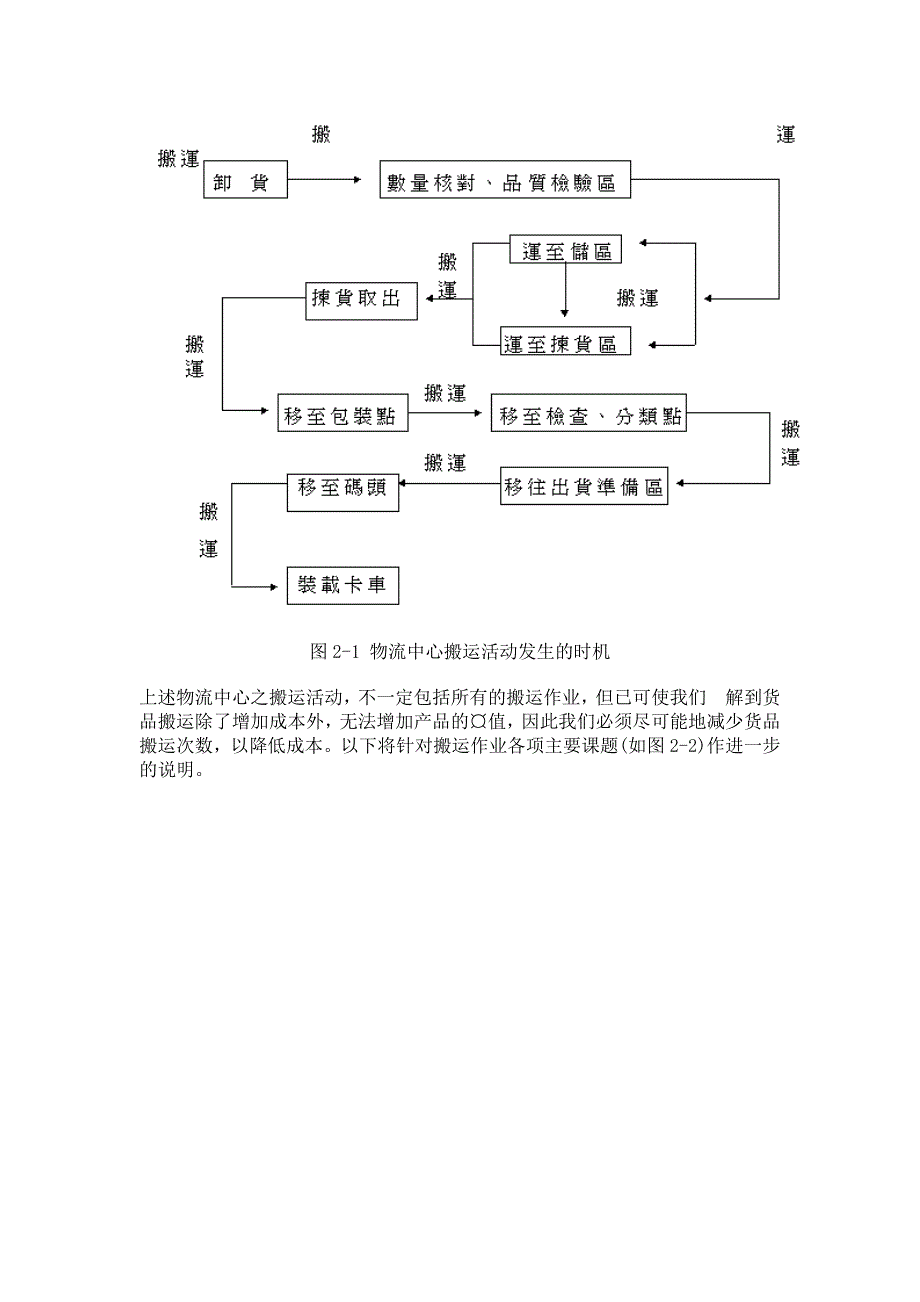 (2020年)运营管理搬运作业_第2页