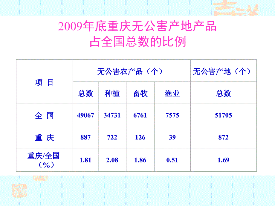 {技术规范标准}无公害农产品种植业标准化生产关键控制技术PowerPo_第4页