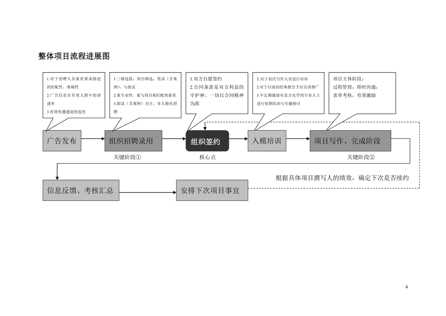 (2020年)企业管理制度融天产业研究部部分制度_第4页