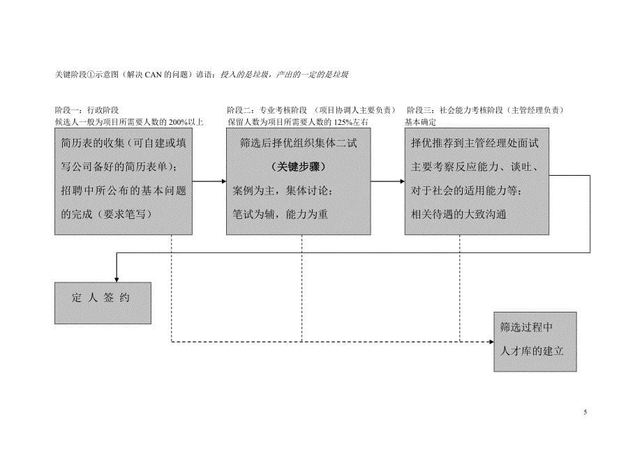 (2020年)企业管理制度融天产业研究部部分制度_第5页