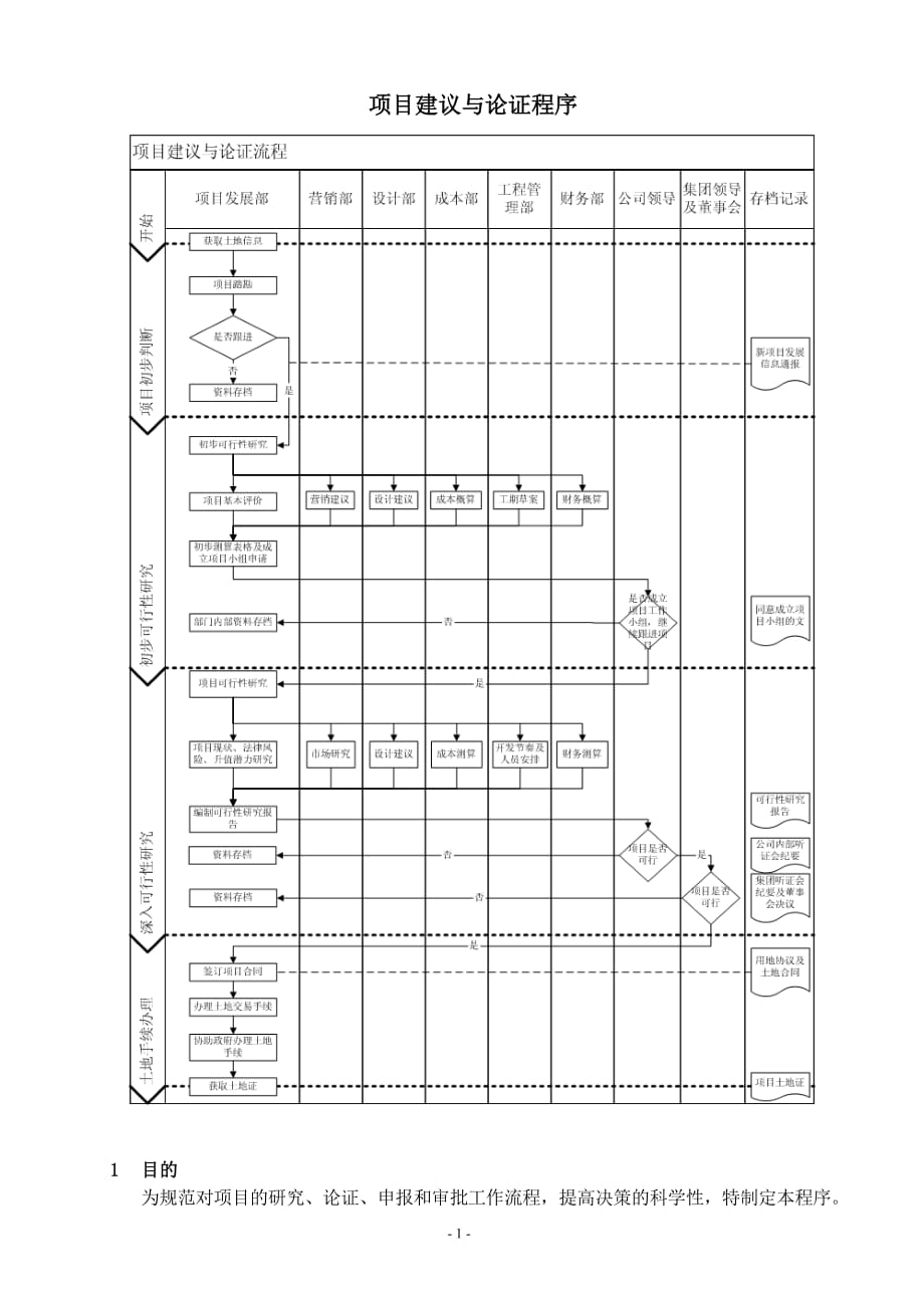 (2020年)项目管理项目报告项目建议与论证程序_第1页