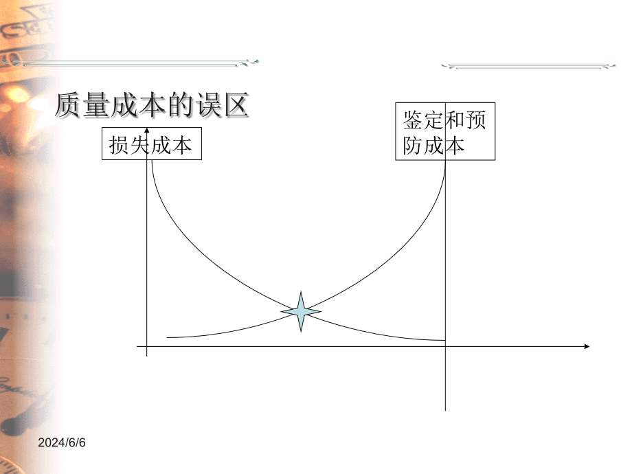 {生产现场管理}现场品质改善培训讲义_第4页