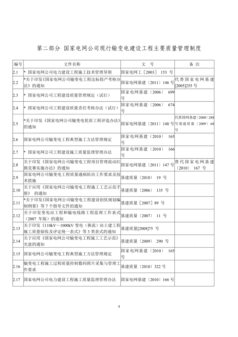 (2020年)企业管理制度电力建设工程现行主要安全质量管理制度技术规程目录某某某0321_第4页