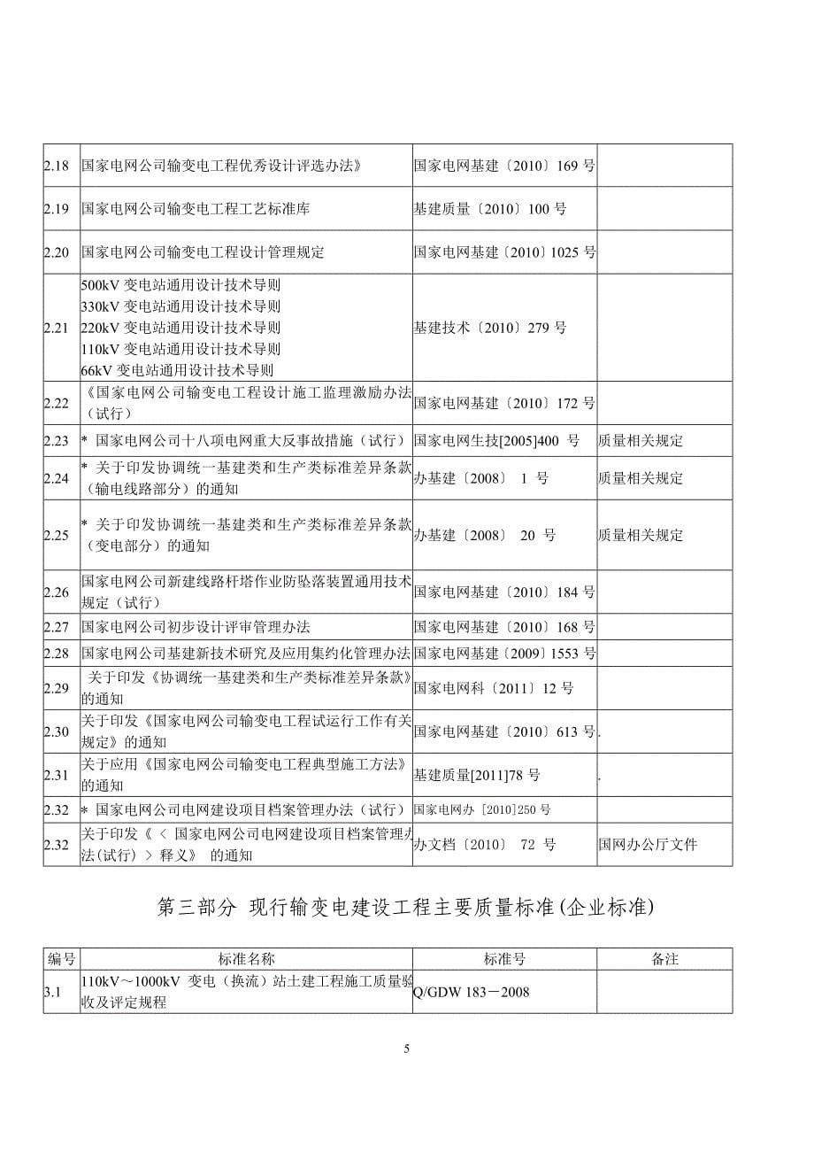 (2020年)企业管理制度电力建设工程现行主要安全质量管理制度技术规程目录某某某0321_第5页