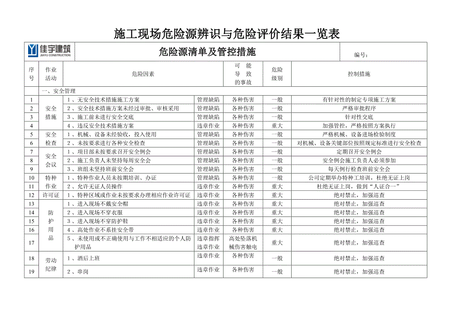 (2020年)项目管理项目报告工程项目施工现场重要危险源辨识清单汇总_第2页