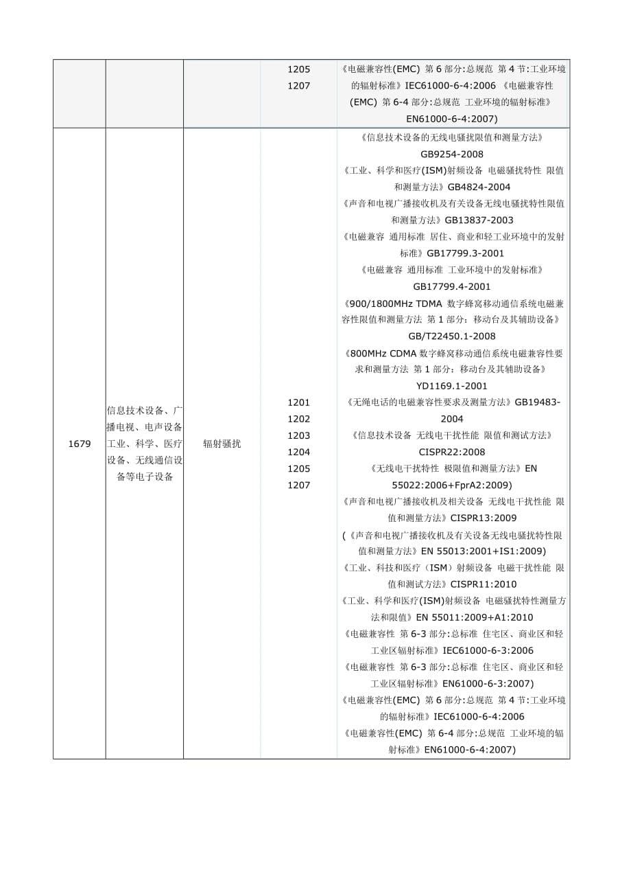 (2020年)项目管理项目报告EMC测试项目_第5页