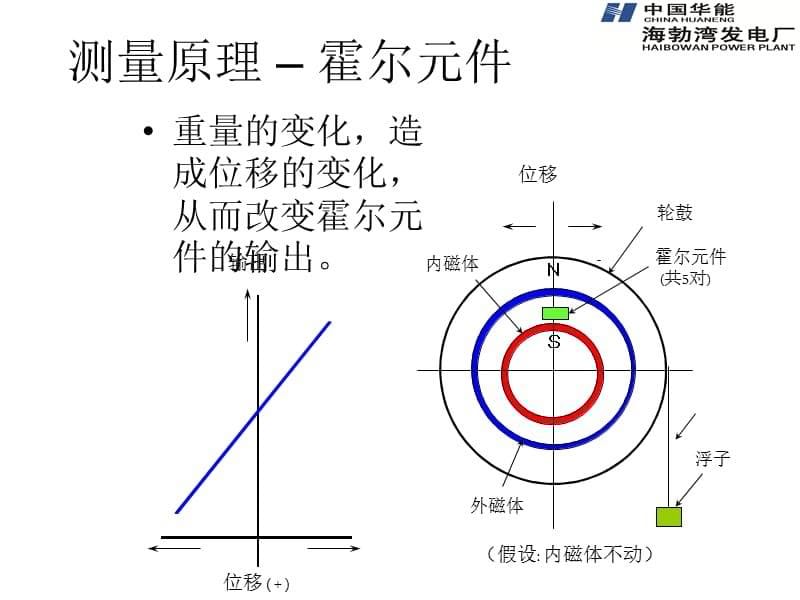 伺服液位计的测量原理_第5页