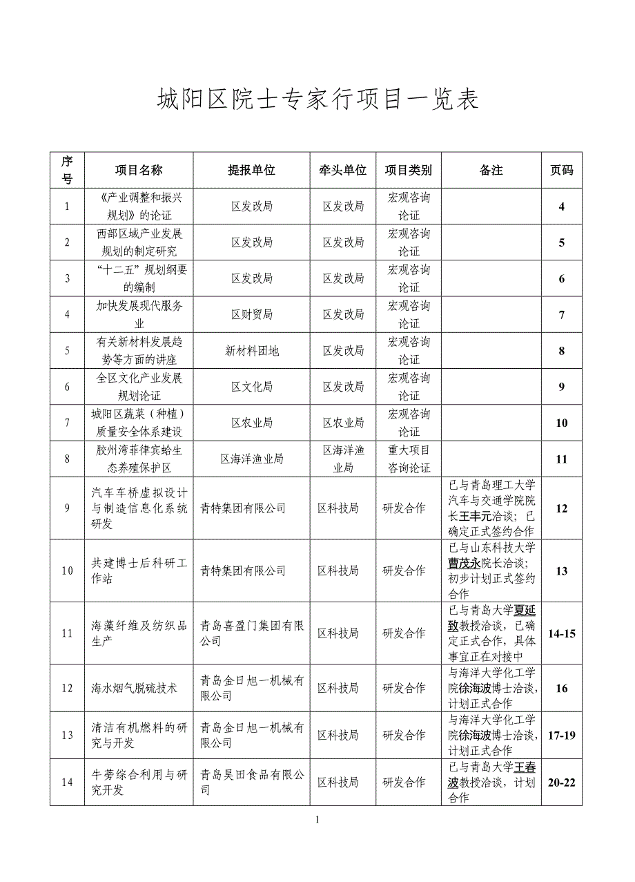 (2020年)项目管理项目报告城阳区院士专家行项目一览表_第1页