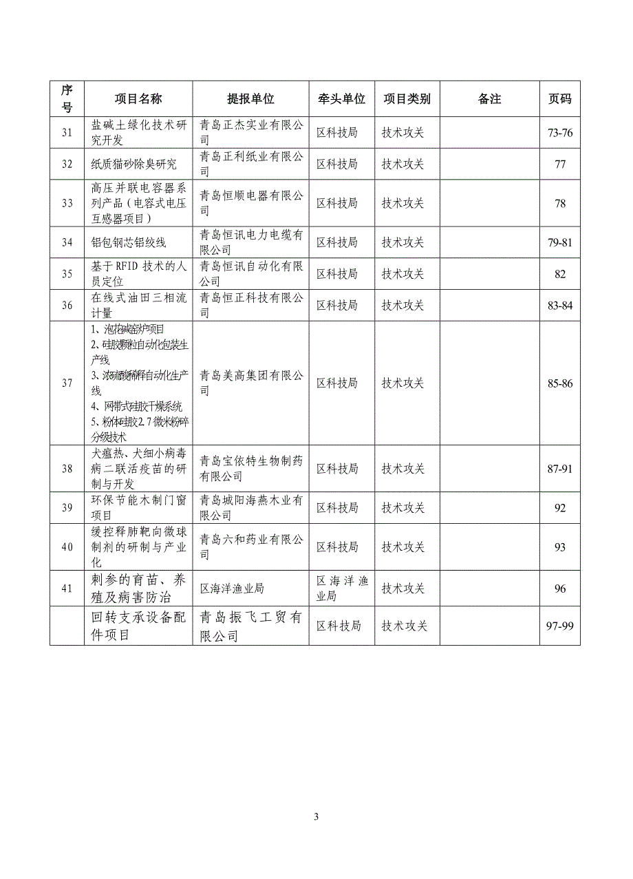 (2020年)项目管理项目报告城阳区院士专家行项目一览表_第3页