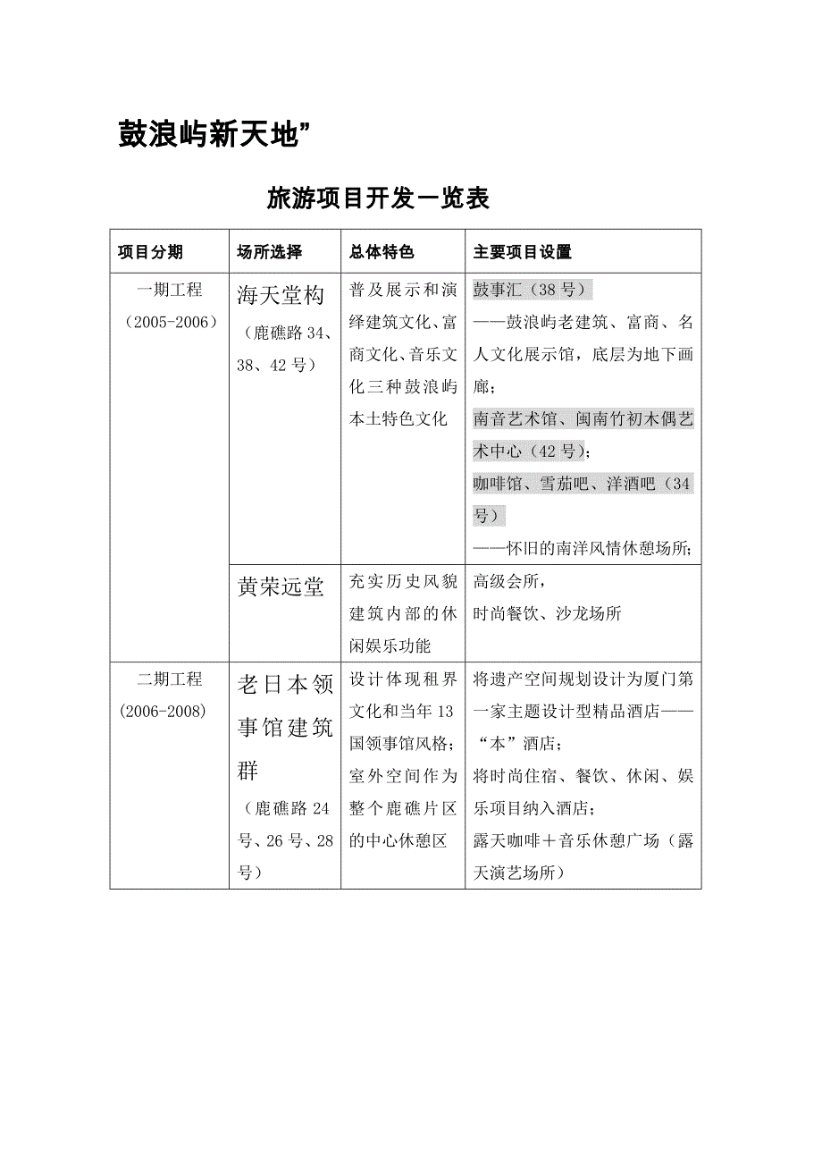 (2020年)营销策划方案海天堂构开发策划text0810_第2页