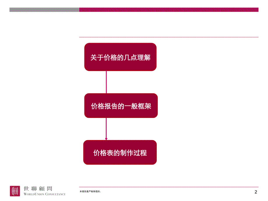 {定价策略}价格报告及价格表的制作_第2页