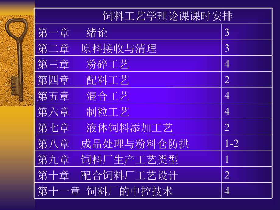 {生产工艺技术}饲料工艺学理论讲义_第2页