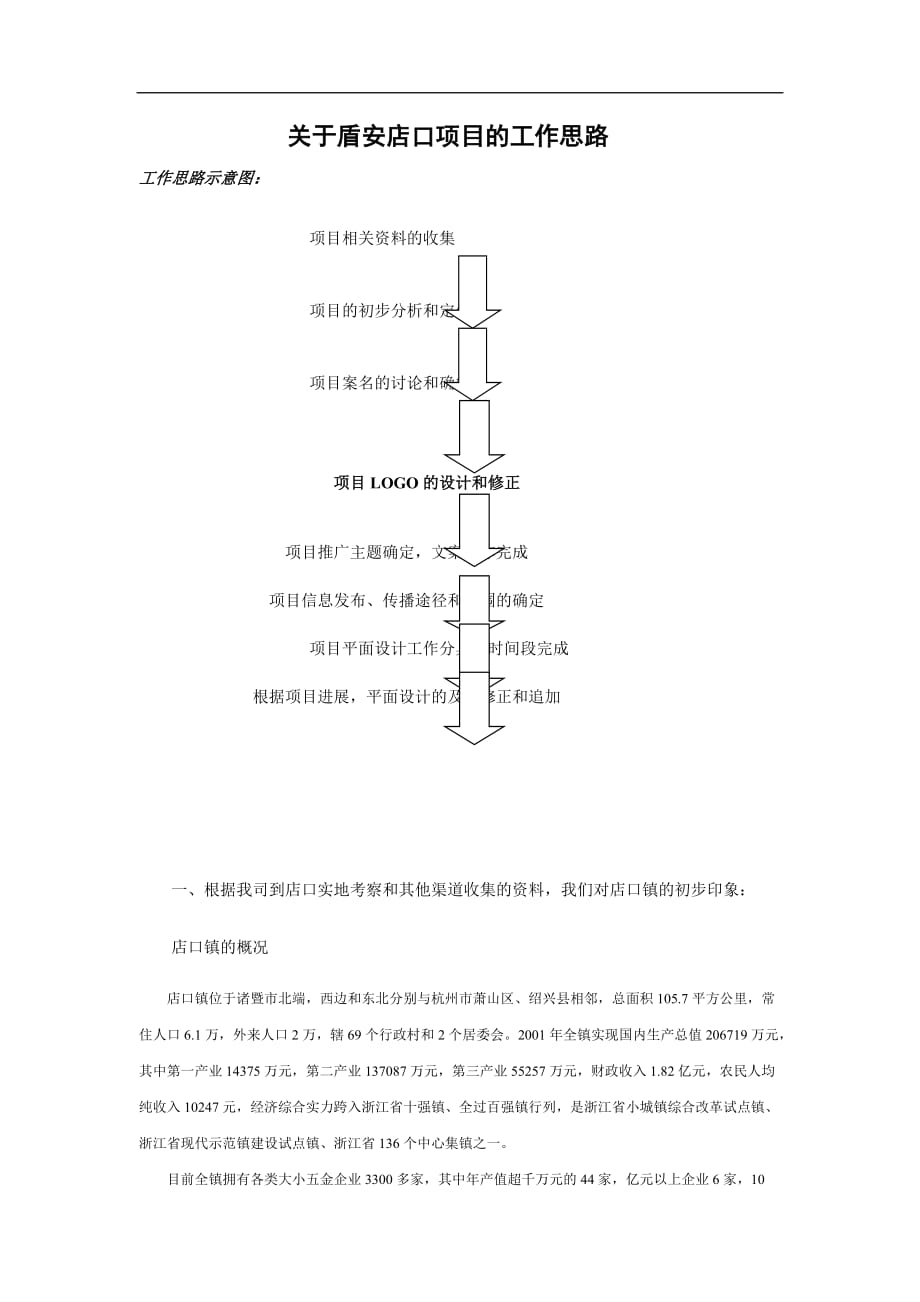 (2020年)项目管理项目报告某店口项目的工作思路_第1页