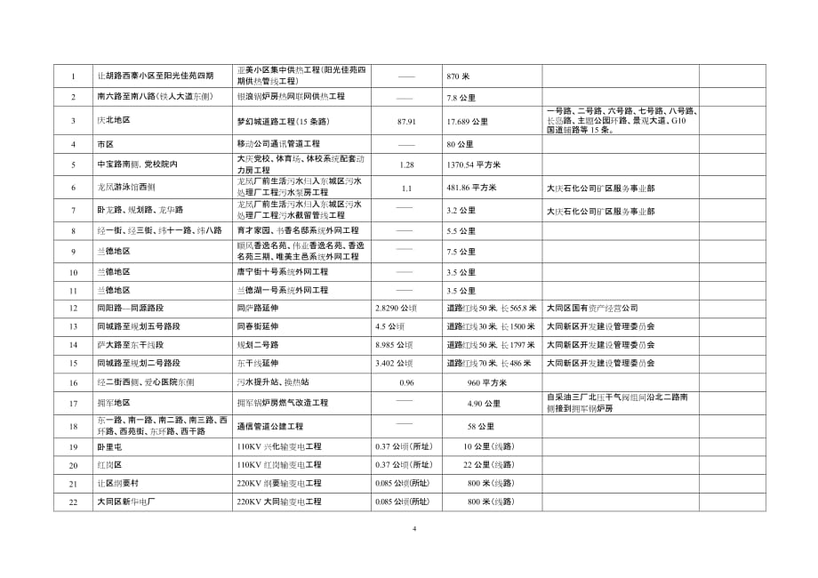 (2020年)项目管理项目报告某某某年第二批拟看建设项目一览表_第4页