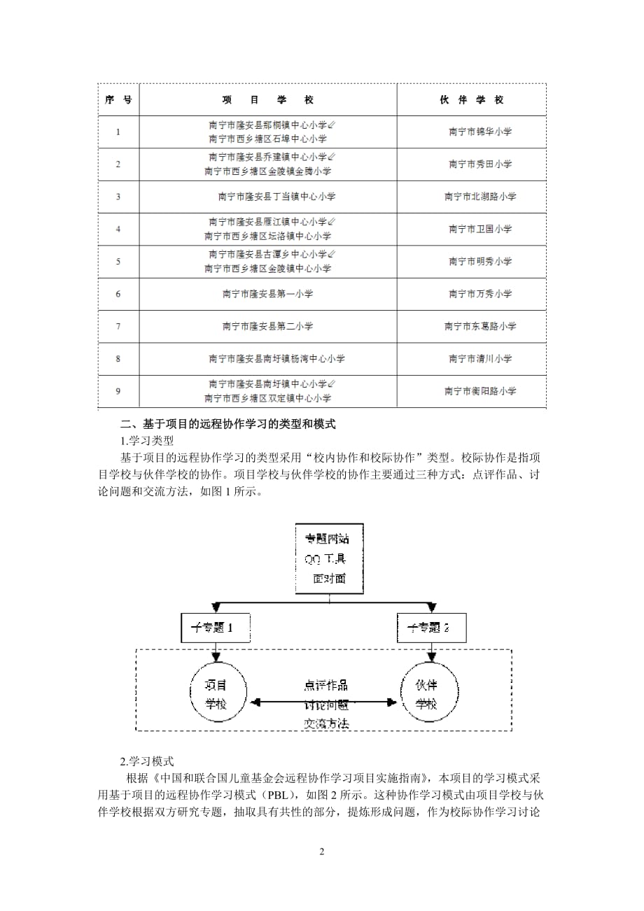 (2020年)项目管理项目报告基于项目的远程协作学习PBL的实践与思考_第2页