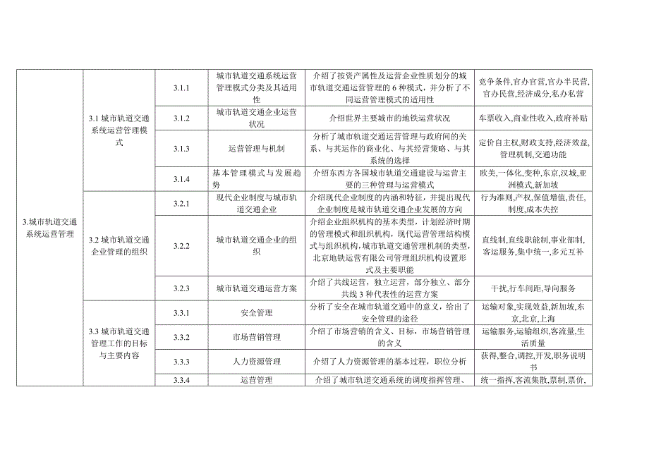 (2020年)运营管理城市轨道交通系统运营管理知识点结构及其属性编写要求_第3页