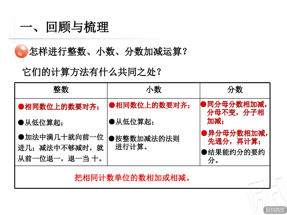 六年级下数学课件数的运算青岛_第2页