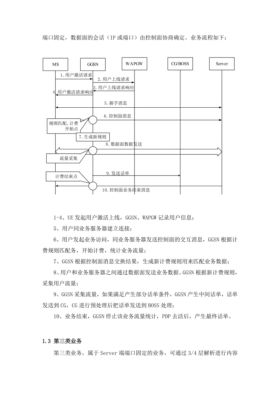 (2020年)项目管理项目报告中国移动GGSN内容计费改造项目规范_第4页