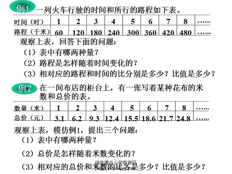 《正比例和反比例的意义课件_第5页