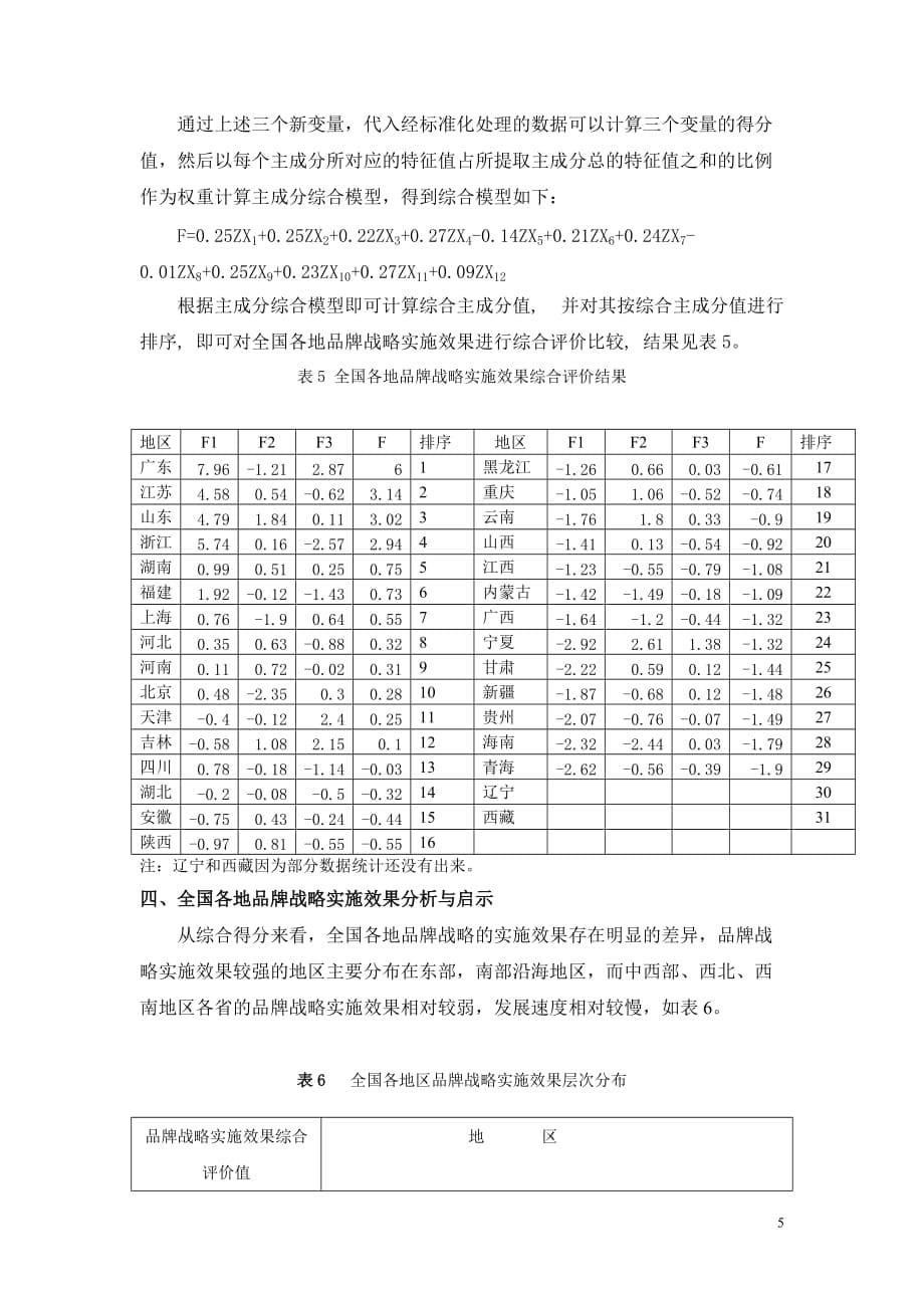 (2020年)战略管理全国各地品牌战略实施效果评价及启示1_第5页