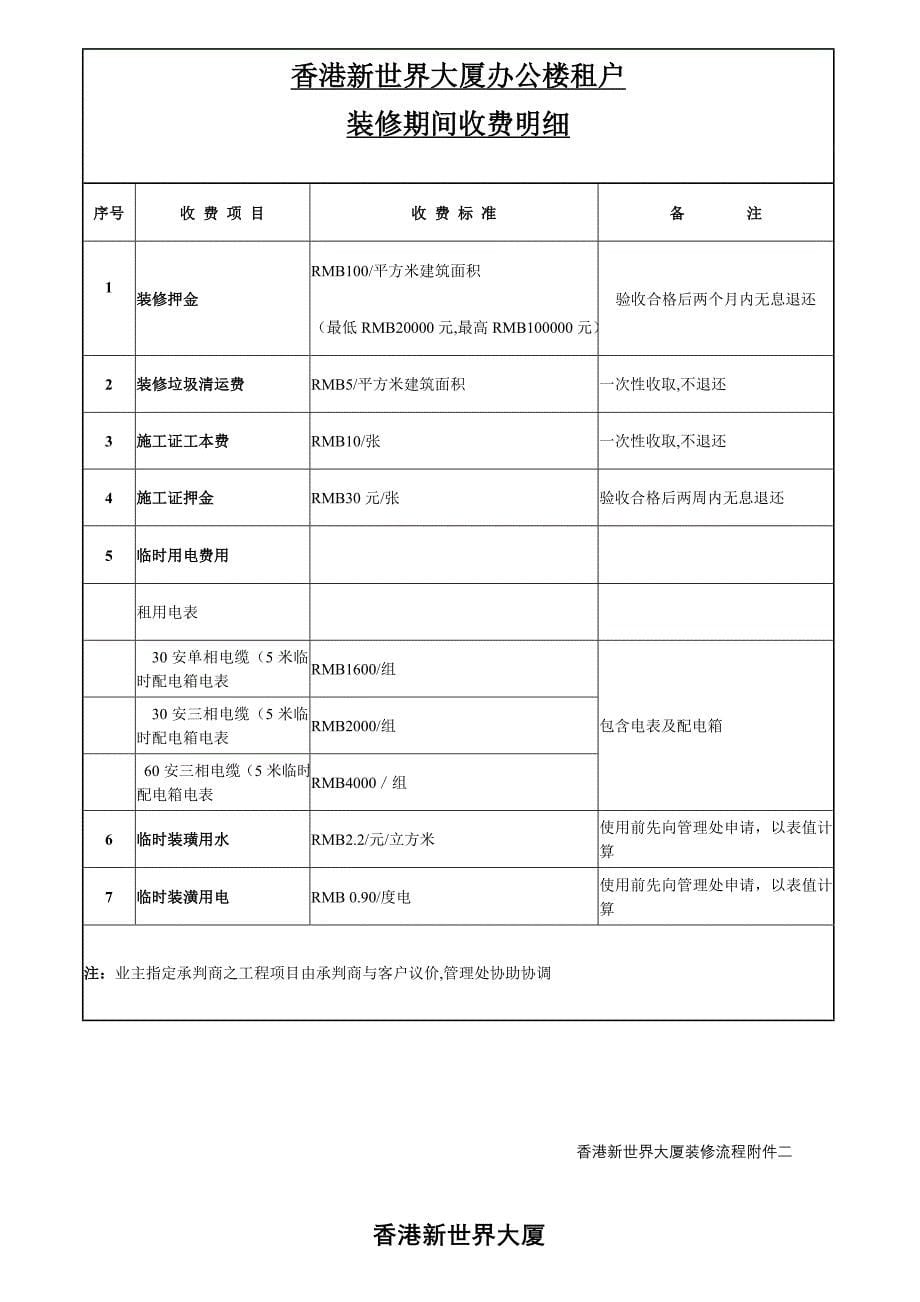 (2020年)企业管理制度装修程序指南及表格a_第5页