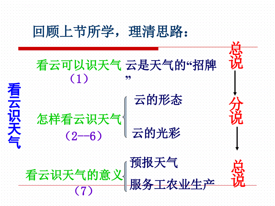 《看云识天气》第二课时课件_第2页