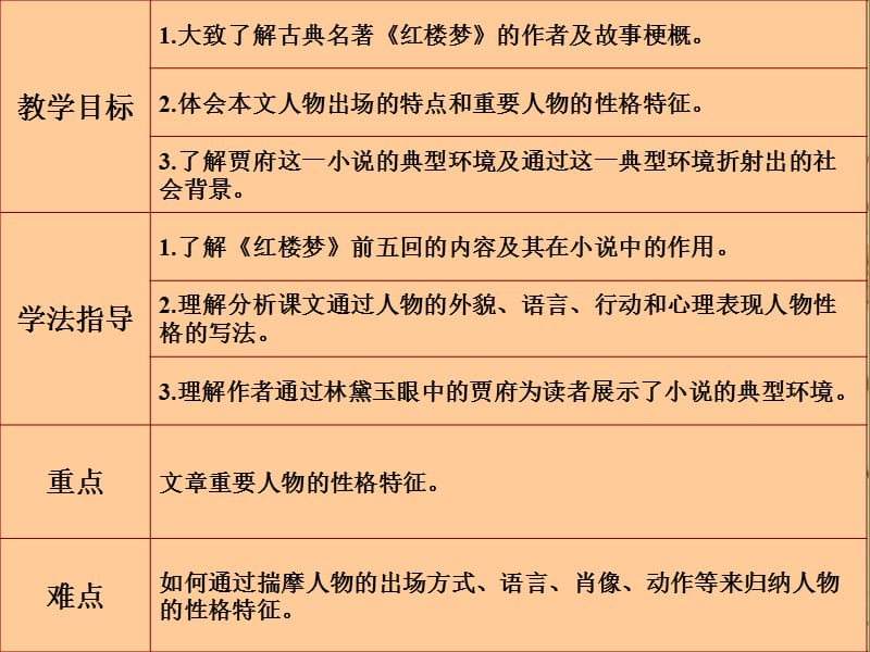 《林黛玉进贾府》 PPT课件_第5页