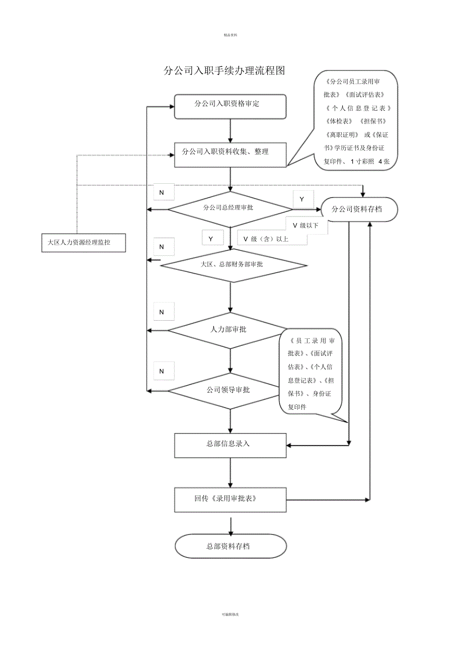 分公司员工入职手续办理流程[整理]_第3页